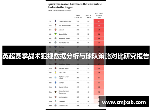 英超赛季战术犯规数据分析与球队策略对比研究报告