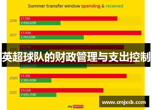 英超球队的财政管理与支出控制